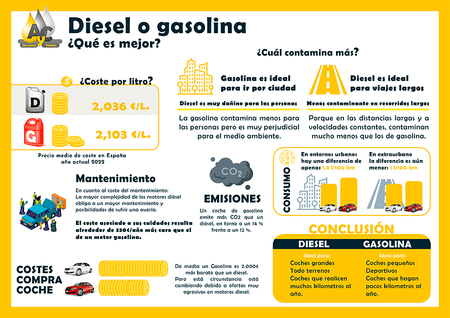 Gasolina regular vs premium: ¿Cuál elegir para tu vehículo?-Cuál es la diferencia entre gasolina regular y premium